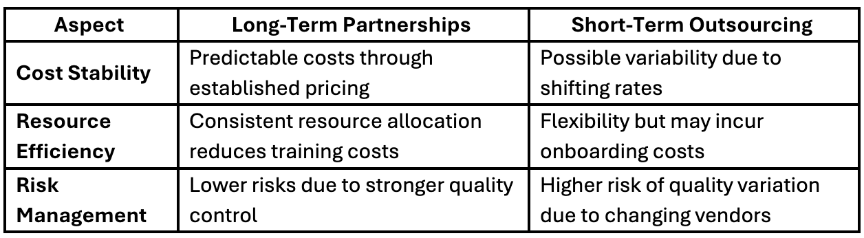 3. Financial Comparison: Key Aspects